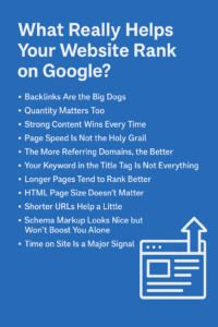 Google rankings work